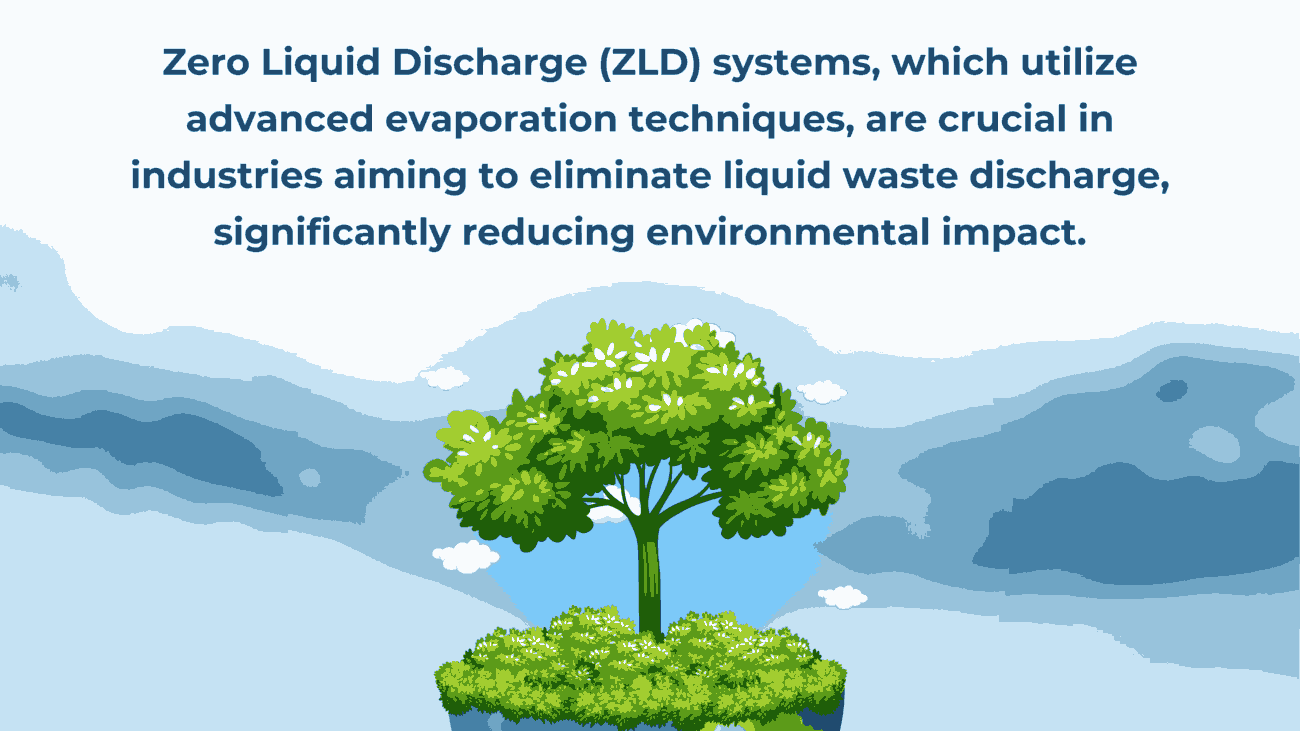 Zero Liquid Discharge (ZLD)